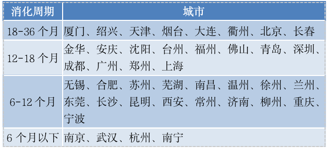 2020年房地产最具投资价值50城